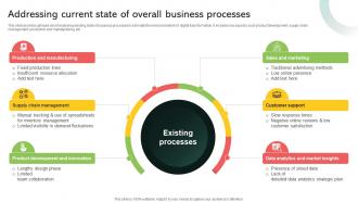 Addressing Current State Of Overall Business Processes Implementing Digital Transformation And Ai DT SS