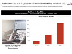 Addressing Customer Engagement Solutions Yelp Investor Funding Elevator Pitch Deck