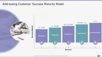 Addressing Customer Success Maturity Model Ppt Professional Guide