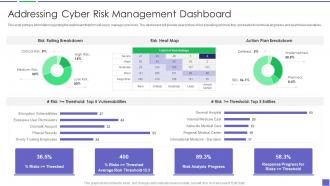 Addressing Cyber Risk Management Building Business Analytics Architecture