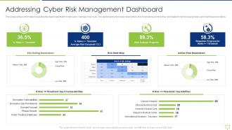 Addressing Cyber Risk Management Dashboard Enabling It Intelligence Framework