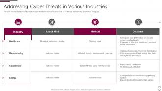 Addressing cyber threats in various industries corporate security management