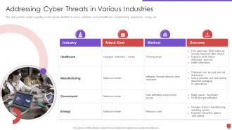 Addressing cyber threats various industries cyber security risk management