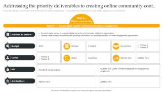 Addressing Deliverables To Creating Using Digital Strategy To Accelerate Business Growth Strategy SS V Analytical Appealing