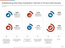 Addressing devops adoption trends in financial industry devops industry trends it