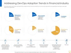 Addressing devops adoption trends in financial industry key trends of devops market it