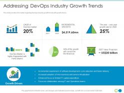 Addressing devops industry growth trends devops trends watch it ppt pictures