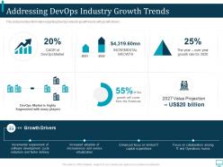 Addressing devops industry growth trends ppt infographics