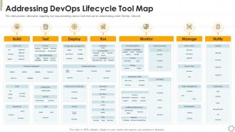 Addressing devops lifecycle tool map optimum devops tools selection it