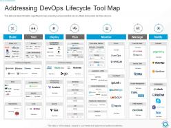 Addressing devops lifecycle tool map ways to select suitable devops tools it