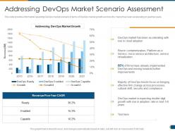 Addressing devops market scenario assessment devops infrastructure architecture it