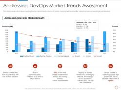 Addressing devops market trends assessment devops industry trends it