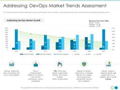 Addressing devops market trends assessment devops trends watch it ppt formats
