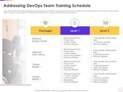 Addressing devops team training schedule infrastructure as code for devops development it