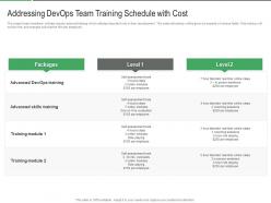 Addressing devops team training schedule with cost different aspects that decide devops success it