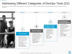 Addressing different categories of devops tools build ways to select suitable devops tools it