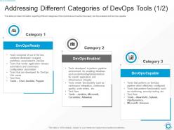 Addressing Different Categories Of DevOps Tools Enabled Ways To Select Suitable DevOps Tools IT