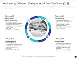 Addressing different categories of devops tools system ppt elements
