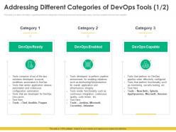 Addressing Different Categories Steps Choose Right DevOps Tools IT Ppt Infographic Template