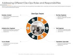 Addressing Different DevOps Roles And Responsibilities DevOps In Hybrid Model IT
