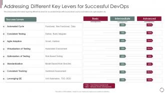 Addressing different key levers for devops model redefining quality assurance role it