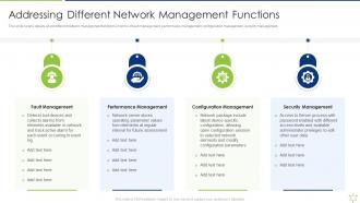 Addressing Different Network Management Functions Enabling It Intelligence Framework