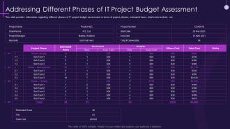 Addressing different phases of it project budget assessment core pmp components in it projects it