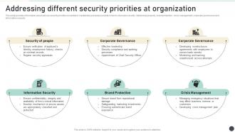 Addressing Different Security Priorities At Organization Strategic Organizational Security Plan
