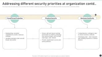 Addressing Different Security Priorities At Organization Strategic Organizational Security Plan Informative Image