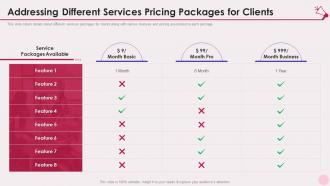 Addressing different services pricing packages services marketing elevator pitch deck