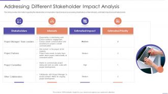 Addressing Different Stakeholder Impact Analysis Project Planning Playbook