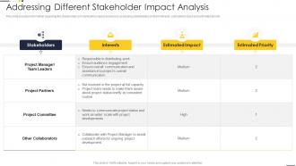 Addressing Different Stakeholder Impact Analysis Project Team Engagement Activities