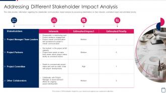 Addressing Different Stakeholder Managing Project Development Stages Playbook