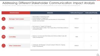 Addressing Different Stakeholder Optimize Employee Work Performance
