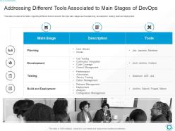 Addressing different tools associated to main stages of devops ways to select suitable devops tools it