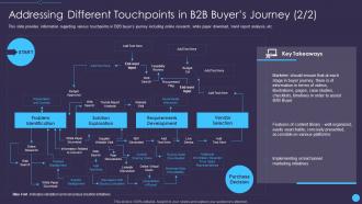 Addressing different touchpoints buyers sales enablement initiatives for b2b marketers