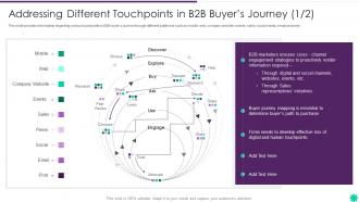 Addressing Different Touchpoints In B2b Buyers Journey Effective B2b Demand Generation