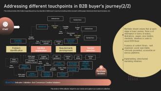 Addressing Different Touchpoints In B2B Buyers Journey Impressive Informative