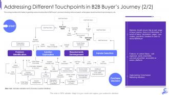 Addressing different touchpoints in b2b enterprise demand generation initiatives