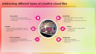 Addressing Different Types Adopting Adobe Creative Cloud To Create Industry TC SS