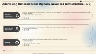 Addressing Dimensions For Digitally Advanced Infrastructure Prioritize IT Strategic Cost