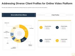 Addressing diverse client profiles for online video hosting platform ppt deck