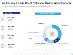 Addressing diverse client profiles for online video platform ppt ideas