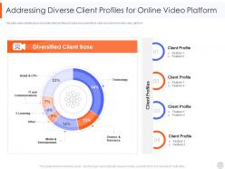 Addressing diverse client profiles for online video platform web video hosting platform