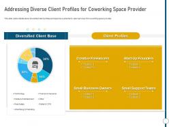 Addressing Diverse Client Profiles For Provider Coworking Space Ppt Slides