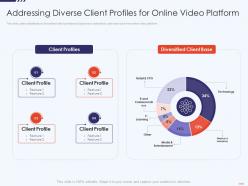 Addressing diverse platform free hosting video website investor funding elevator