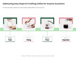 Addressing easy steps for crafting anywhere copper cow coffee funding elevator ppt guidelines