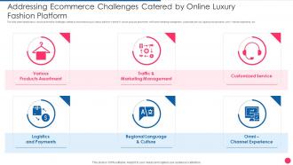 Addressing Ecommerce Challenges Digital Fashion Luxury Portal Investor Funding