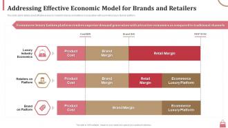Addressing effective economic model for brands and retailers