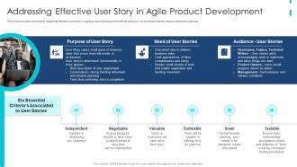 Addressing Effective User Story In Agile Product Development Ppt Slides Icons